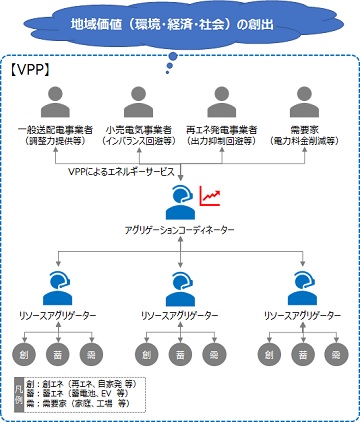 【図1】VPPのイメージ_360