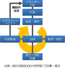 【図1】エネルギーマネジメントシステム