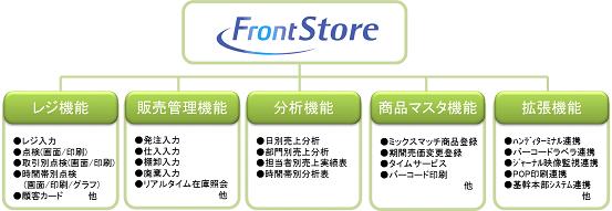 ＜FrontStore基本機能＞
