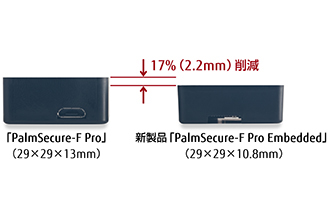 「PalmSecure-F Pro Embedded」は「PalmSecure-F Pro」の17％減となる厚さ10.8mmを実現