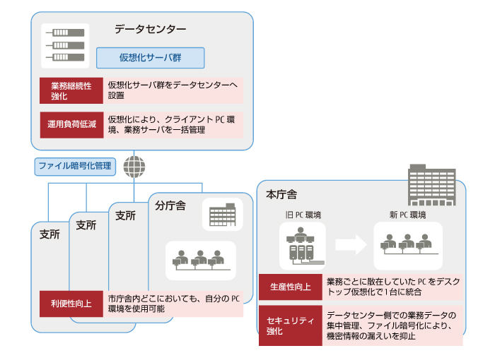 【システム概要図】