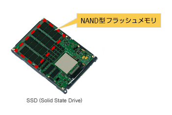 SSDの外観図