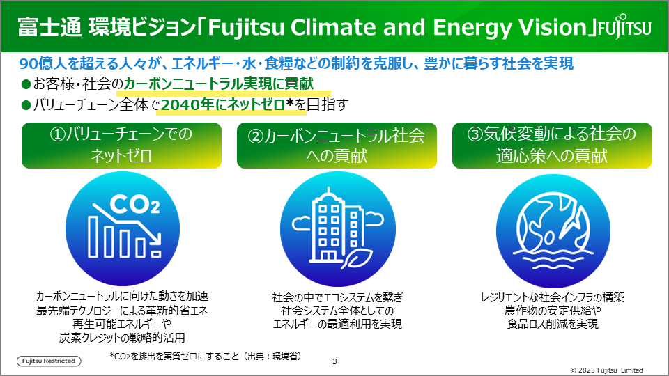 富士通 環境ビジョン「Fujitsu Climate and Energy Vision」