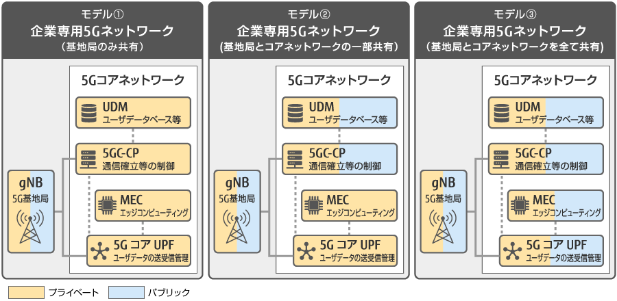 図6 企業専用ネットワークのPNI-NPNモデル(シェアードモデル)構築の概念図