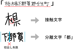 例えば、手書きで栃木県と書いた時に木と県が重なって一つの漢字として読み込まれ認識できなかったり、しもとがぐんの「と」の字の左側の部首がうまく切出しできず、認識できない場合があります。