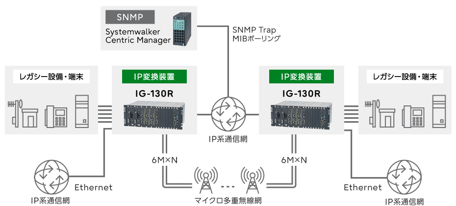 IG-100システム構成例