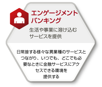 エンゲージメント バンキング