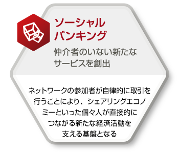 ソーシャル バンキング