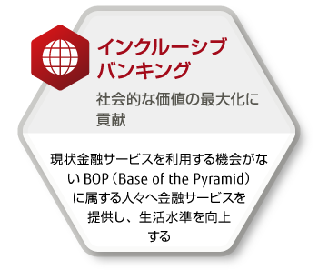 インクルーシブ バンキング