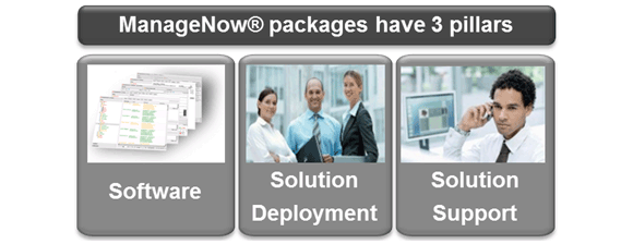 ManageNow® Solution Packages
