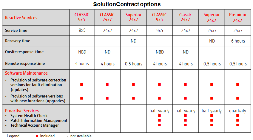 solutioncontract offering solutioncontract offering