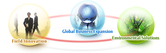Our Business Policy: Field Innovation, Global Business Expansion, Environmental Solutions