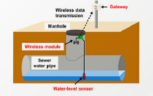 Sensing System to Detect Signs of Sewer System Overflows