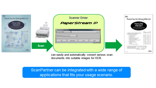 PaperStream IP -Driver