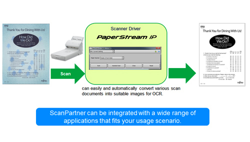 Paperstream IP - Scanner Driver