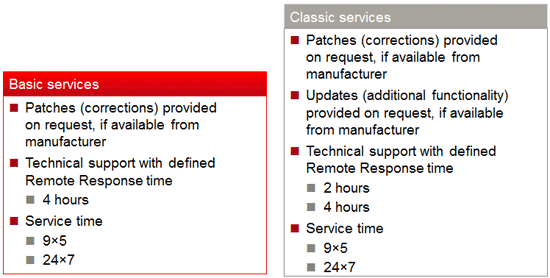 Software Support Software Support