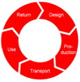 Environmental Targets Environmental Targets
