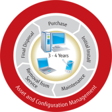 Retail Systems Management