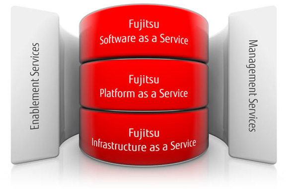trustedcloud trustedcloud