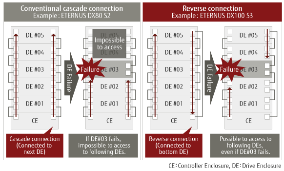 Reverse Cabling Reverse Cabling