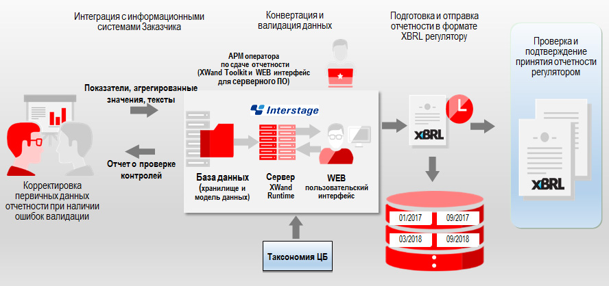 Fujitsu XBRL Fujitsu XBRL