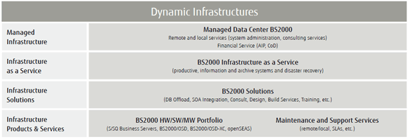 Dynamic Infrastructures Dynamic Infrastructures