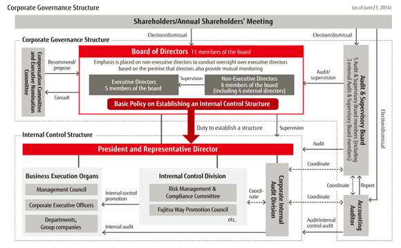 Corporate governance and information disclosure