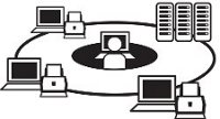 Central Admin Central Admin