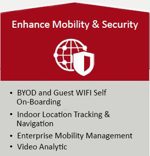 Enhance mobility and security in the workplace