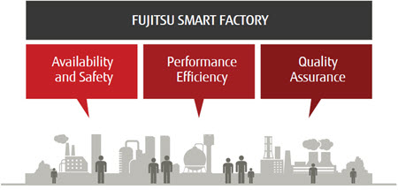 Fujitsu Smart Factory