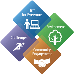 ICT for Everyone, Challenges, Community Engagement, Environment