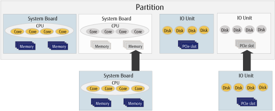 dynamic-partition