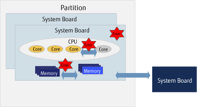 dynamic-partition-fig02