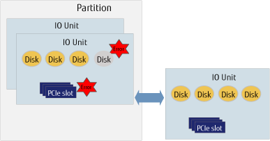 dynamic-partition-fig03