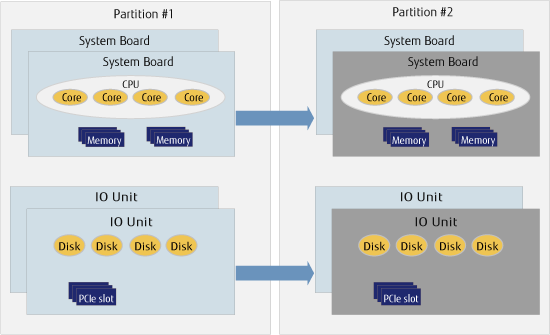 dynamic-partition-fig04