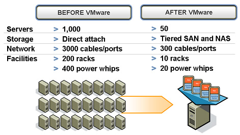 舊有系統移轉至 VMware (windows & Linux)