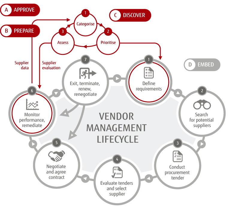 Supply Chain Fujitsu UK