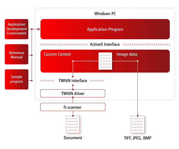 Activex Software Development Kit Sdk Download