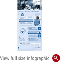 View full size infographic View full size infographic
