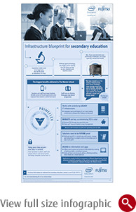 View full size infographic View full size infographic