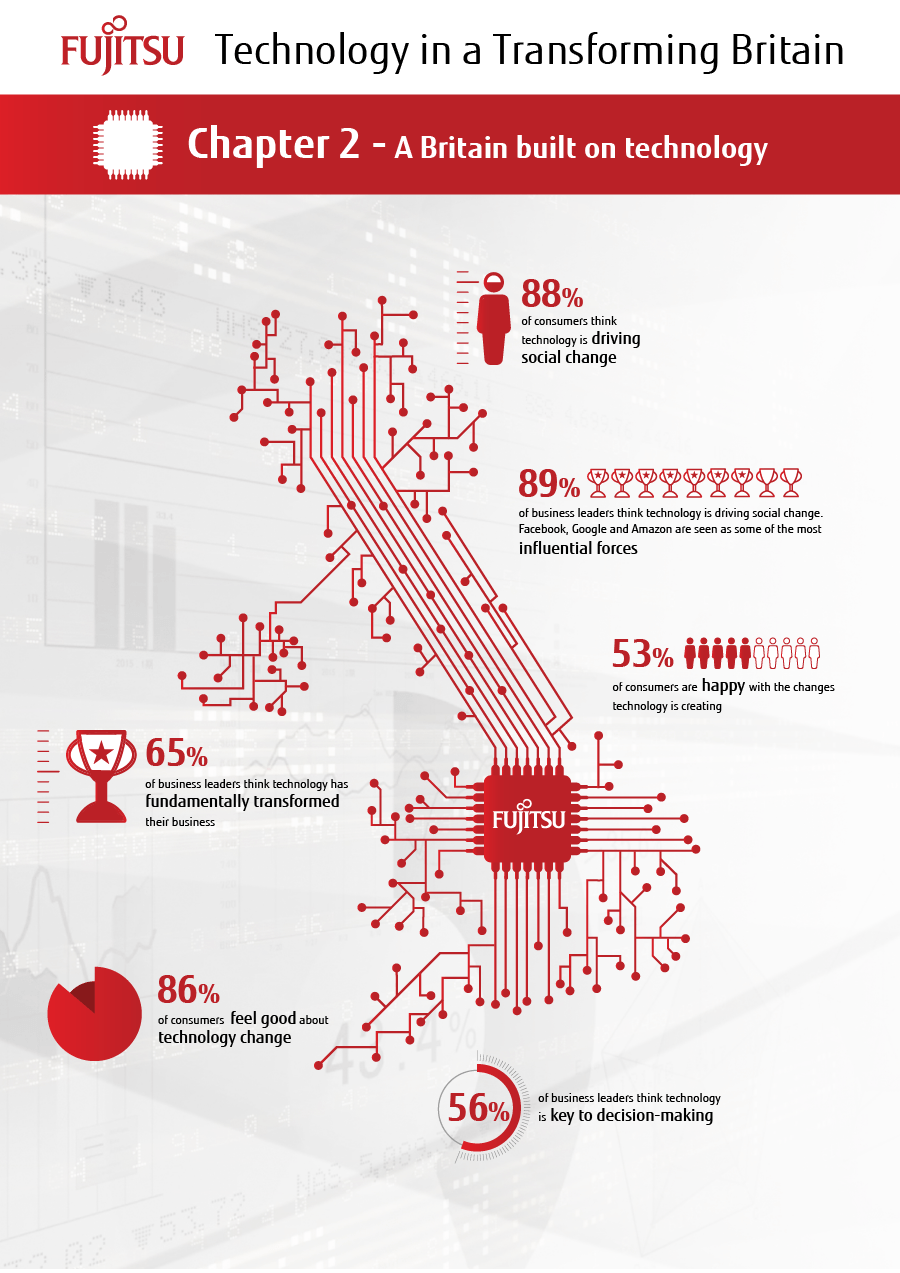 Chapter 2 infographic