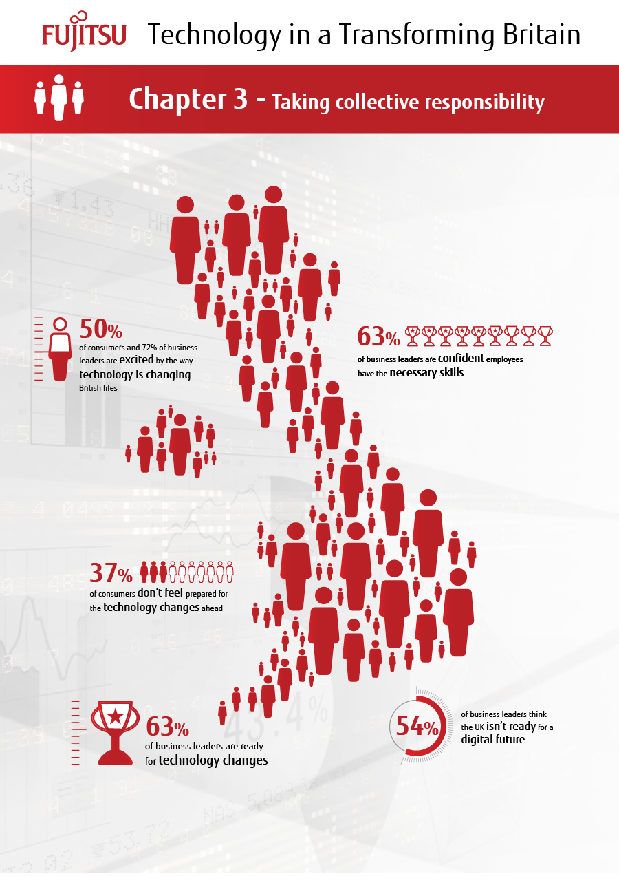 Chapter 3 infographic