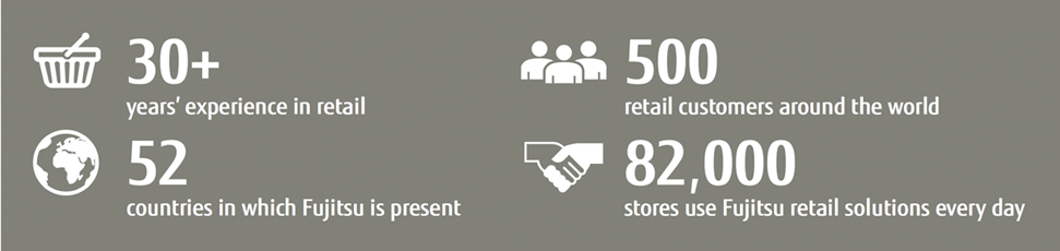 Fujitsu retail solutions infographic
