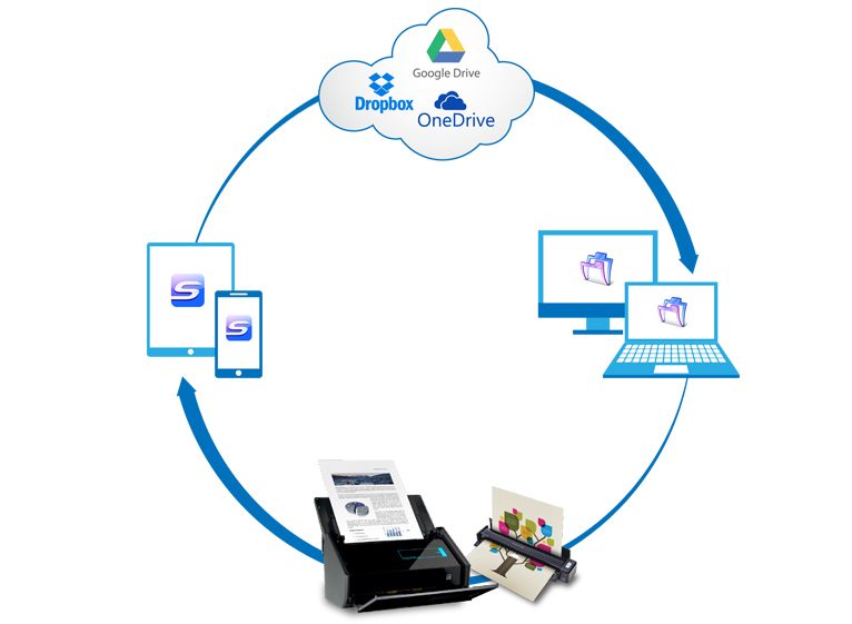 ScanSnap Sync