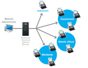 n1800_centralized n1800_centralized