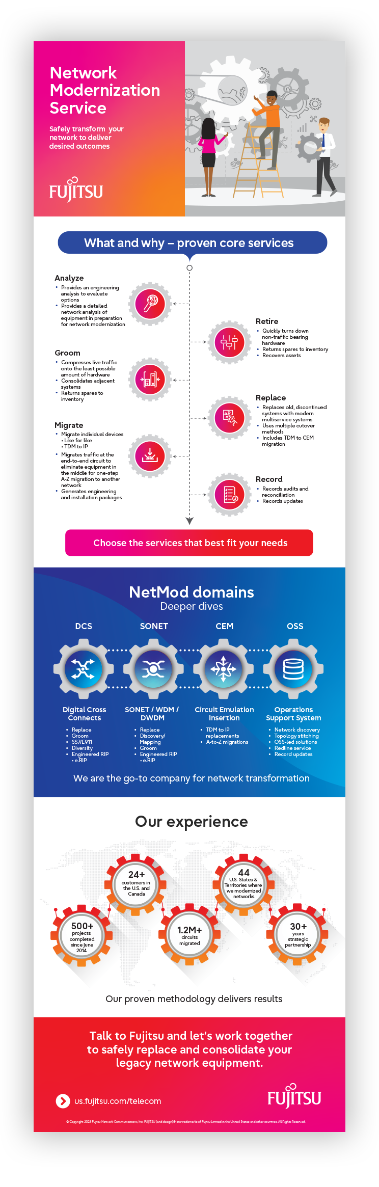 Infographic – Network Modernization solutions