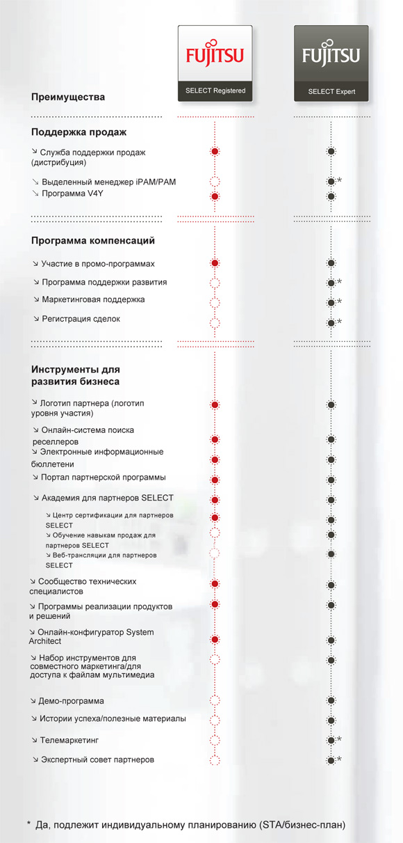 Преимущества партнерства Преимущества партнерства