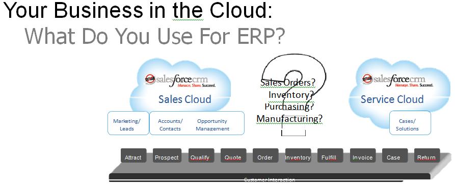 Your Business in the Cloud: What Do You Use for ERP ?