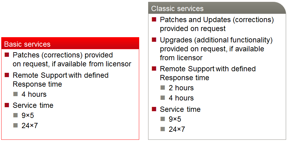 Software Offering Software Offering