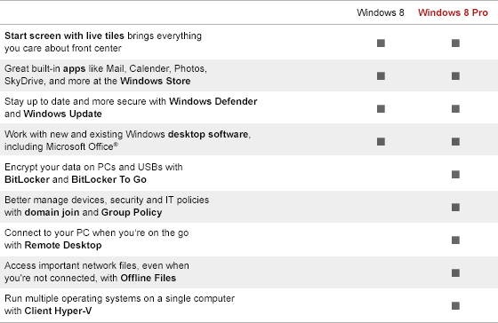 Windows 8 Comparison at a Glance Windows 8 Comparison at a Glance